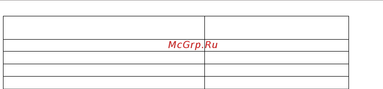 Midea MCH 64260 F [17/28] Технические характеристики