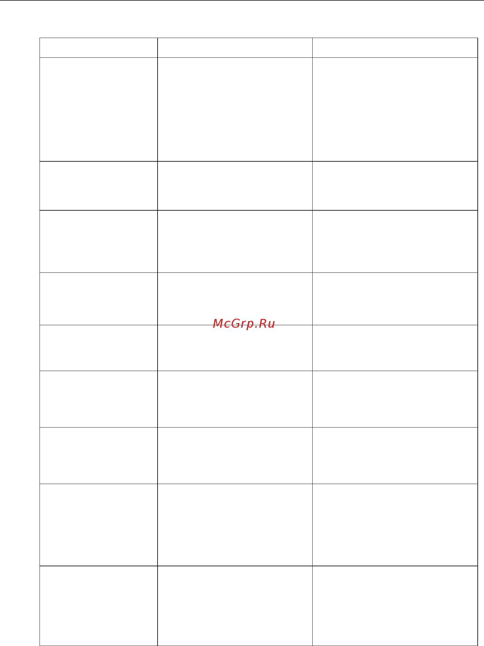 Midea MIH 64516 F [18/28] Неисправностей