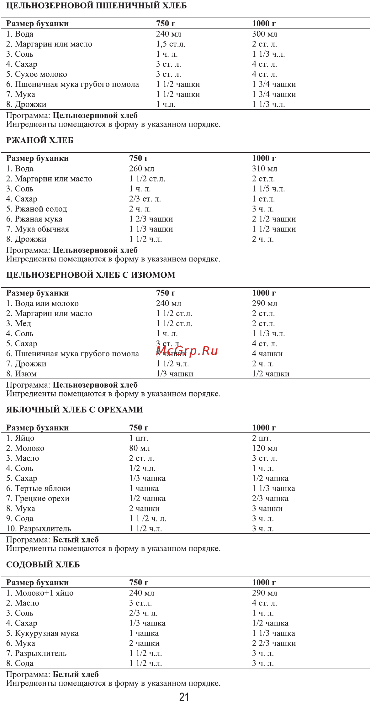 Midea BM-220DS-SS [21/27] Белый хлеб