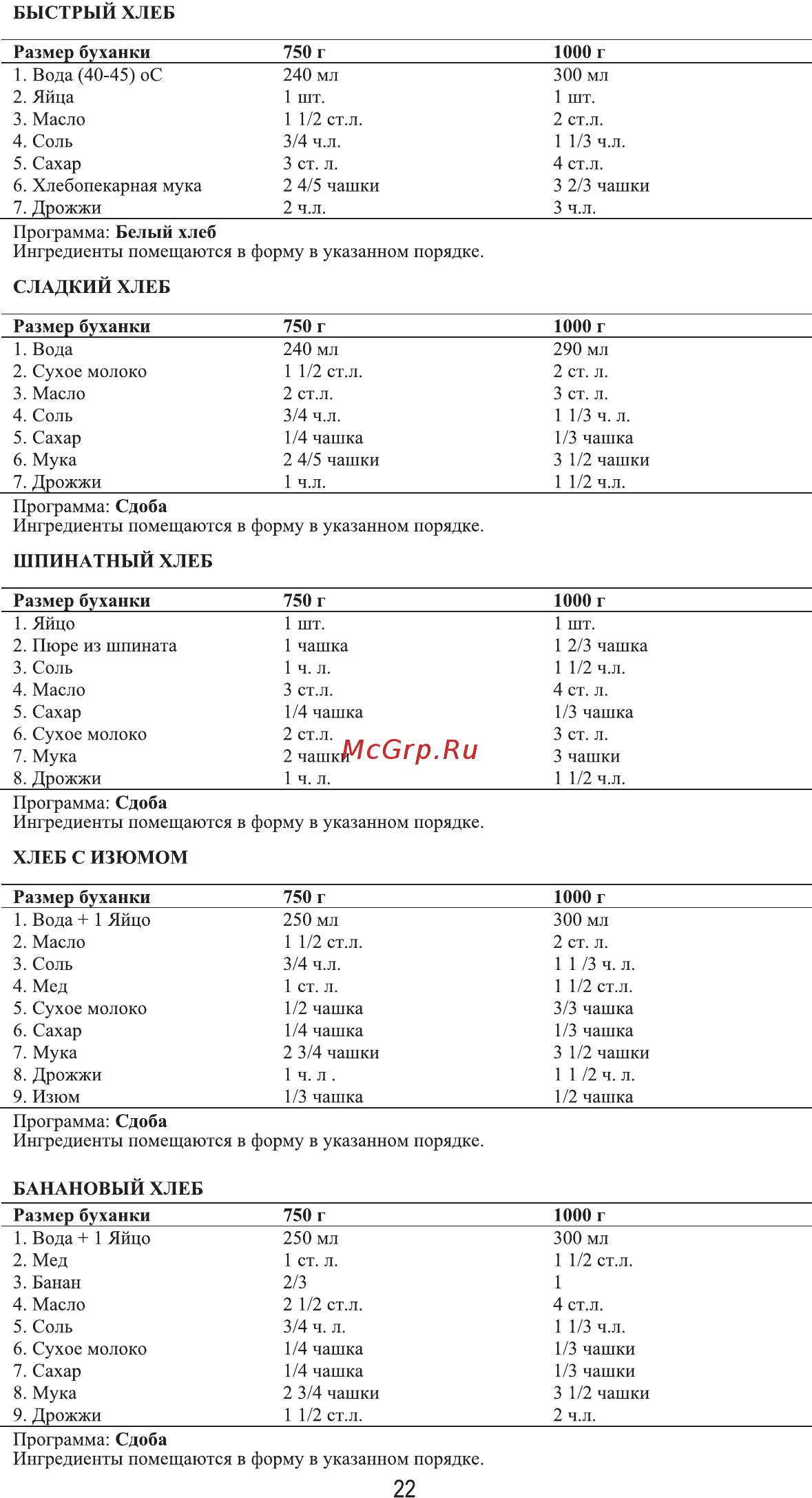 Midea BM-220DS-SS [22/27] Быстрый хлеб