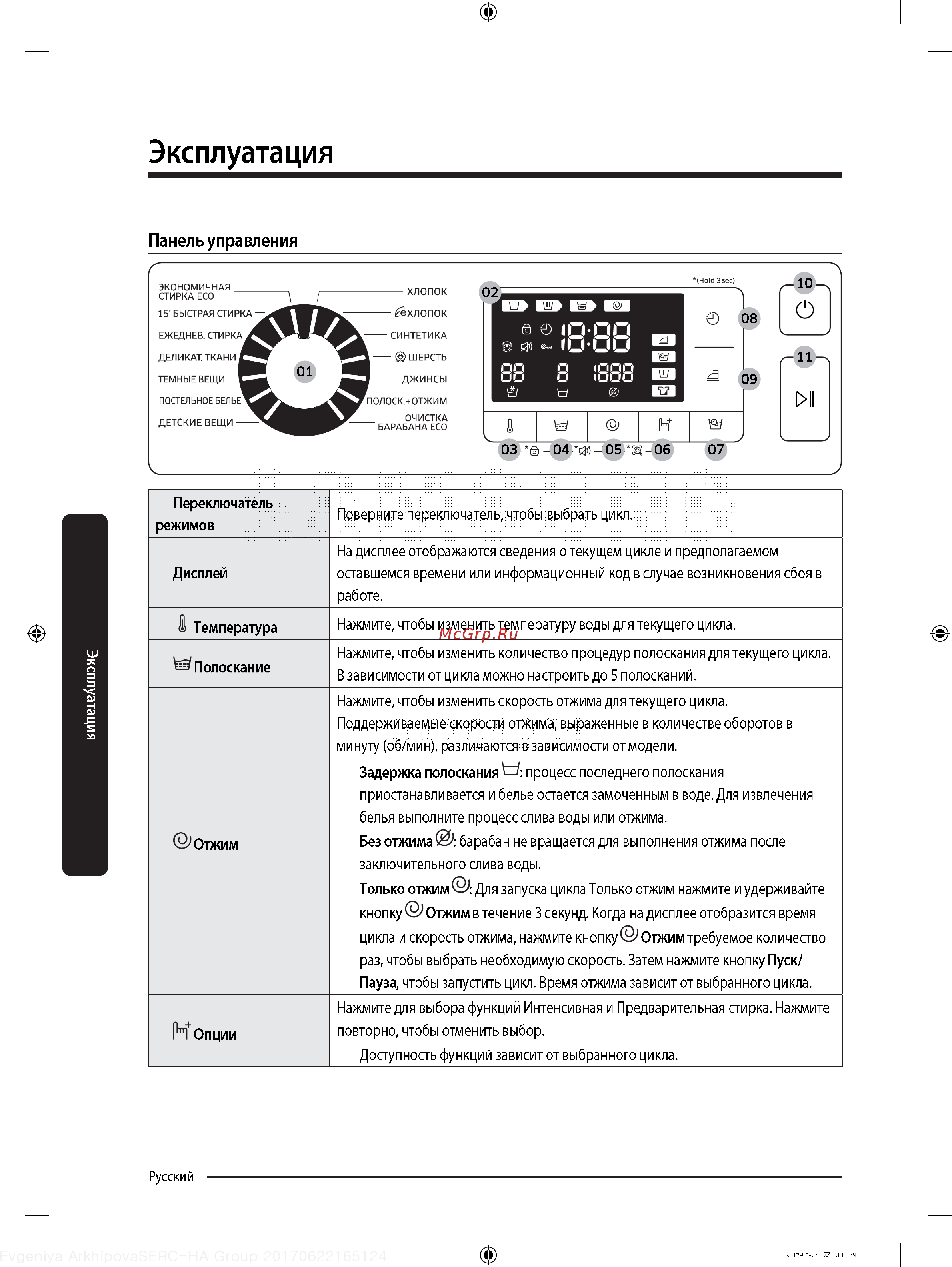 Samsung WW90J5446FXW [32/60] Панель управления