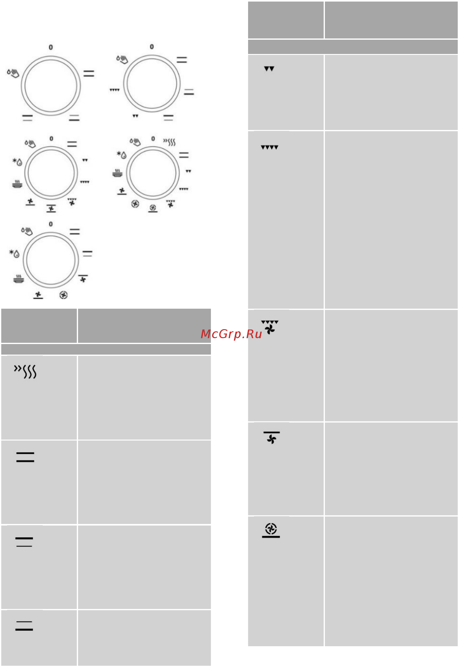 Gorenje EC5112WG [11/24] Переключатель в положение 0