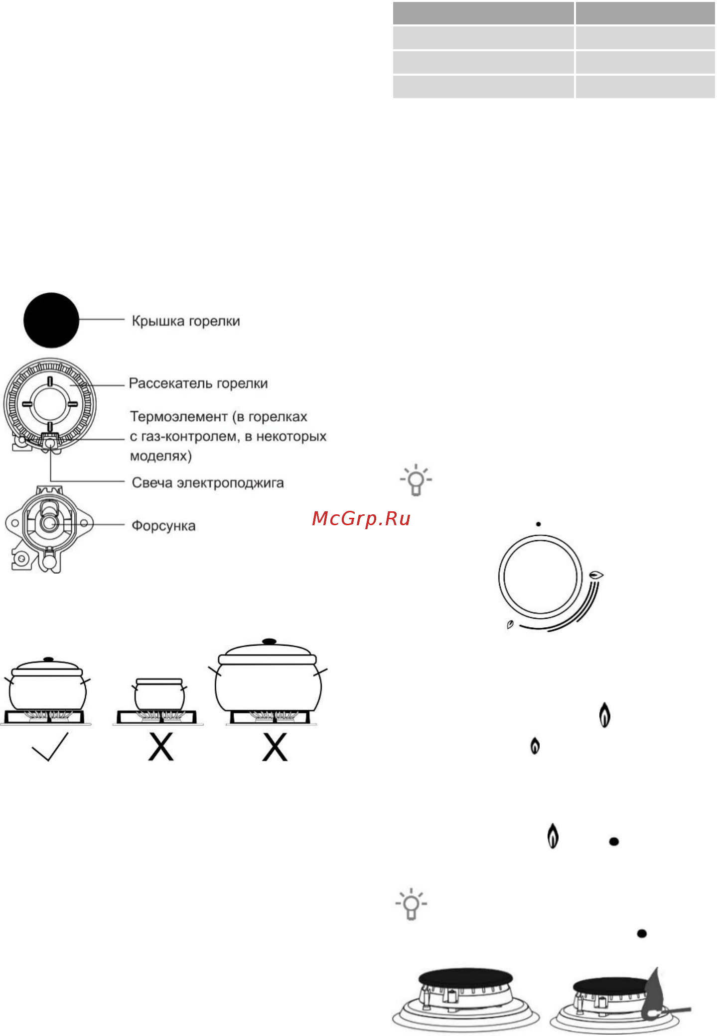 Gorenje GI5121WH [10/24] Розжиг и работа горелок