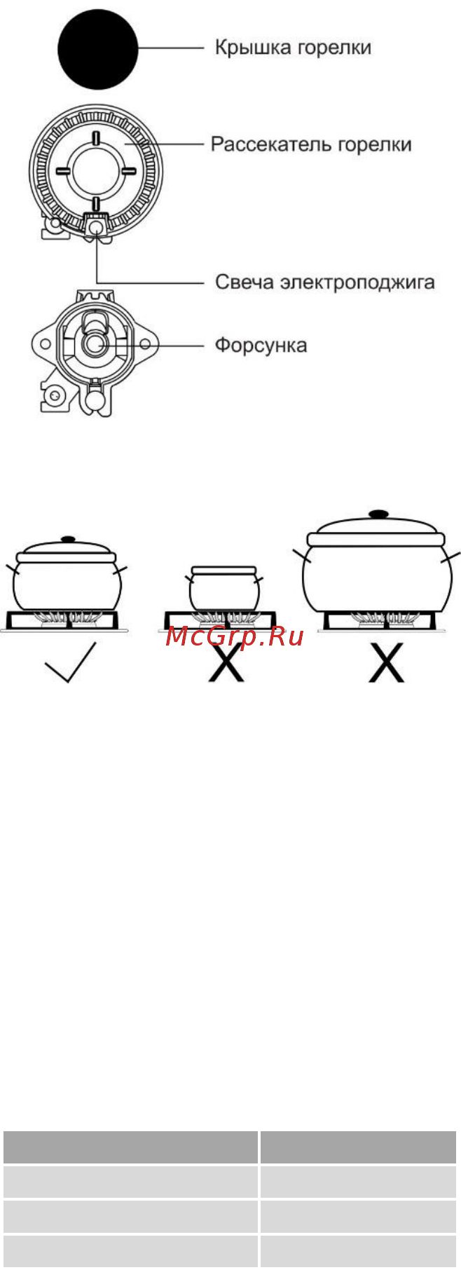 Gorenje GN5112WF [10/24] Газовые горелки