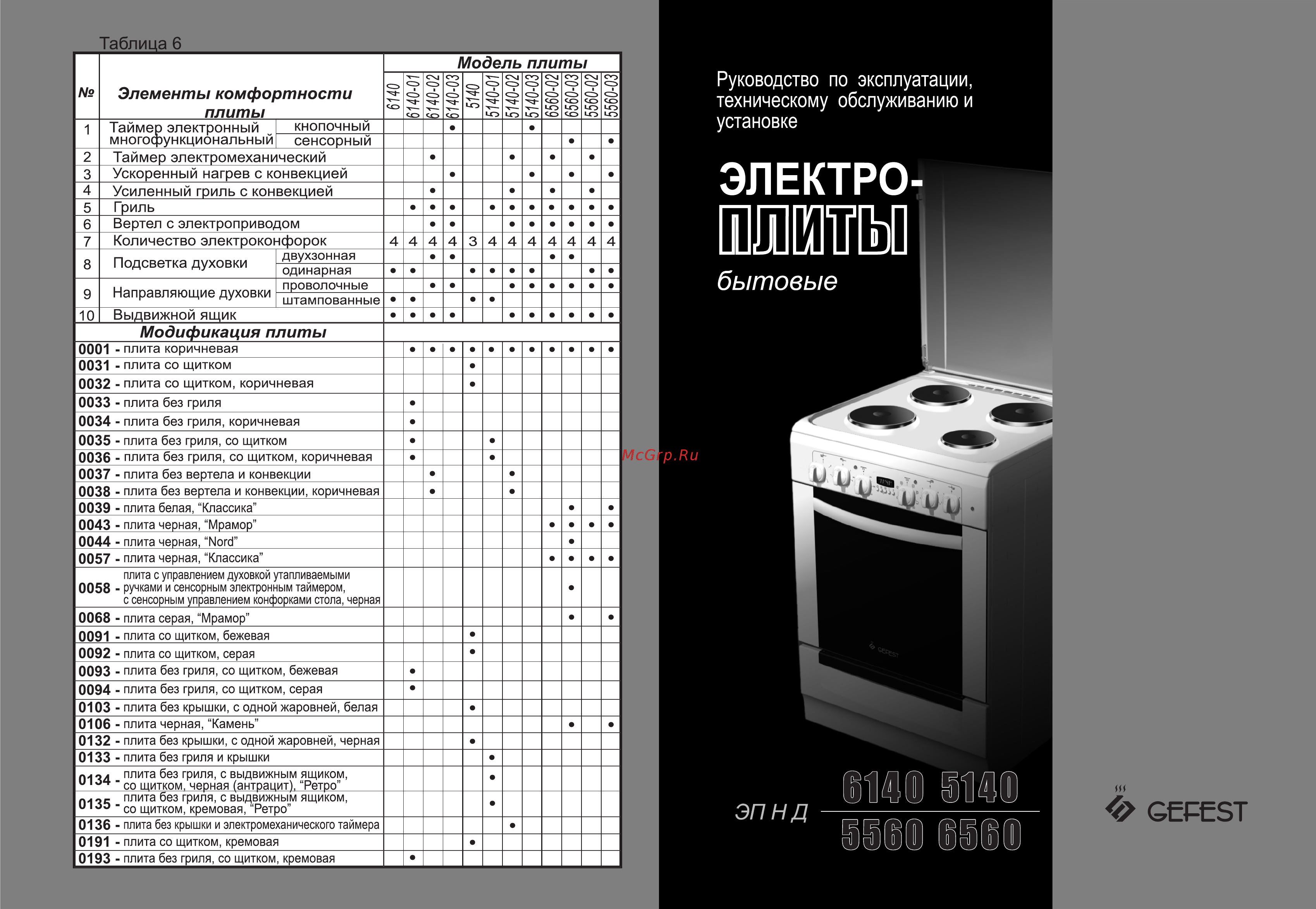 Gefest 6140-03 0001 Инструкция по эксплуатации онлайн