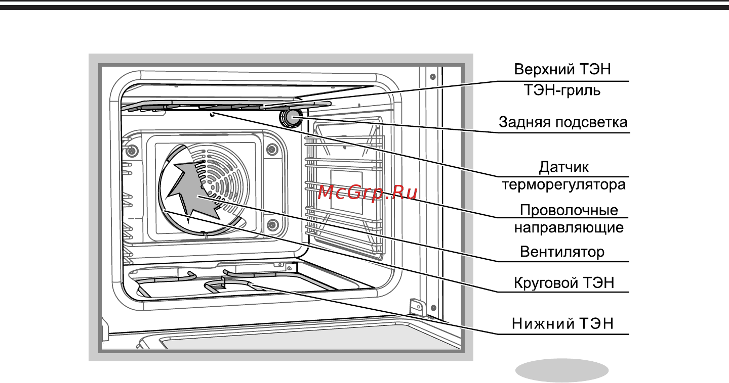 Gefest 6140-03 0001 [20/45] Духовка