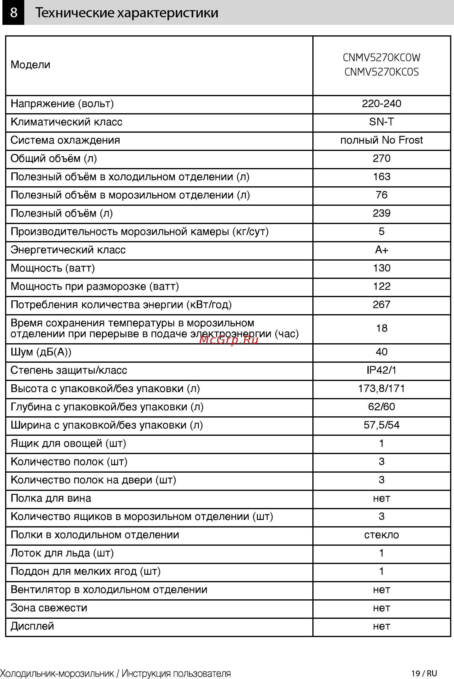 Beko CNMV5270KC0 S [19/24] Технические характеристики