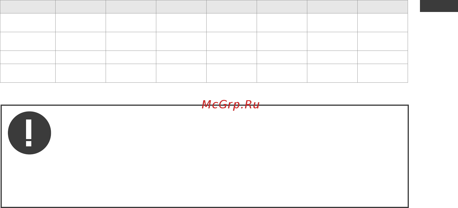 Scarlett SC 21.2311 S3B [7/20] Ручка для переноски 2 индикатор работы 3 ручка термостата 4 ручка переключателя мощности