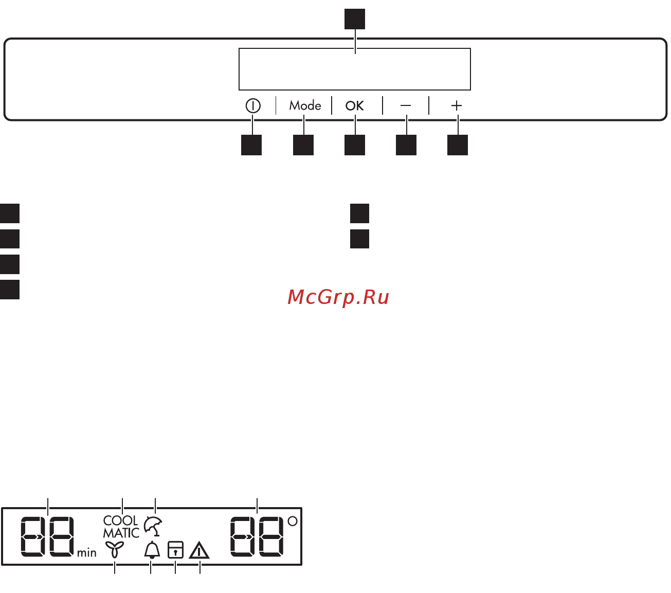 AEG SKR81811DC [24/36] Панель керування