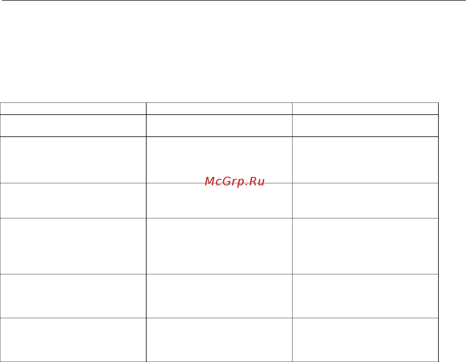 Midea MIH67838F [21/28] Сбой работы дисплея и диагностика