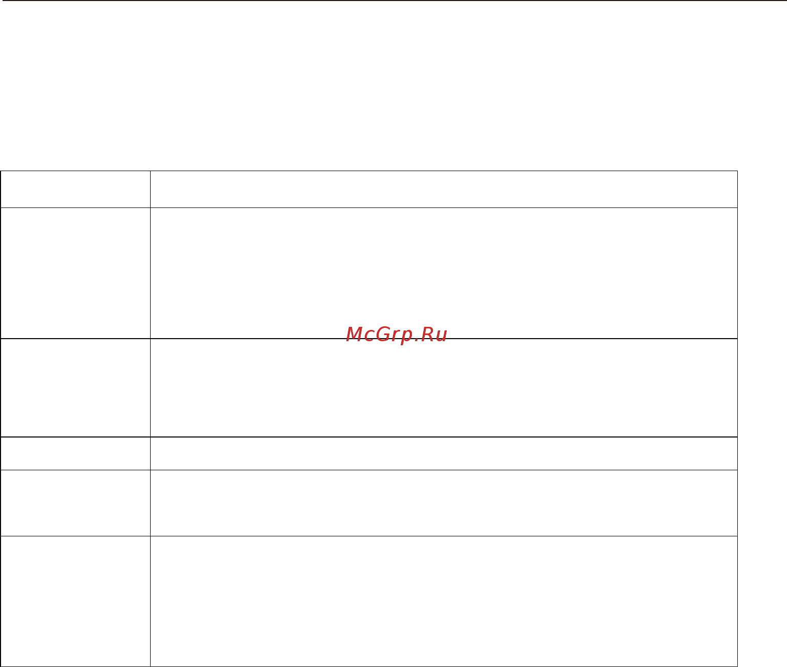 Midea MCH64767SX [17/28] Режимы нагрева