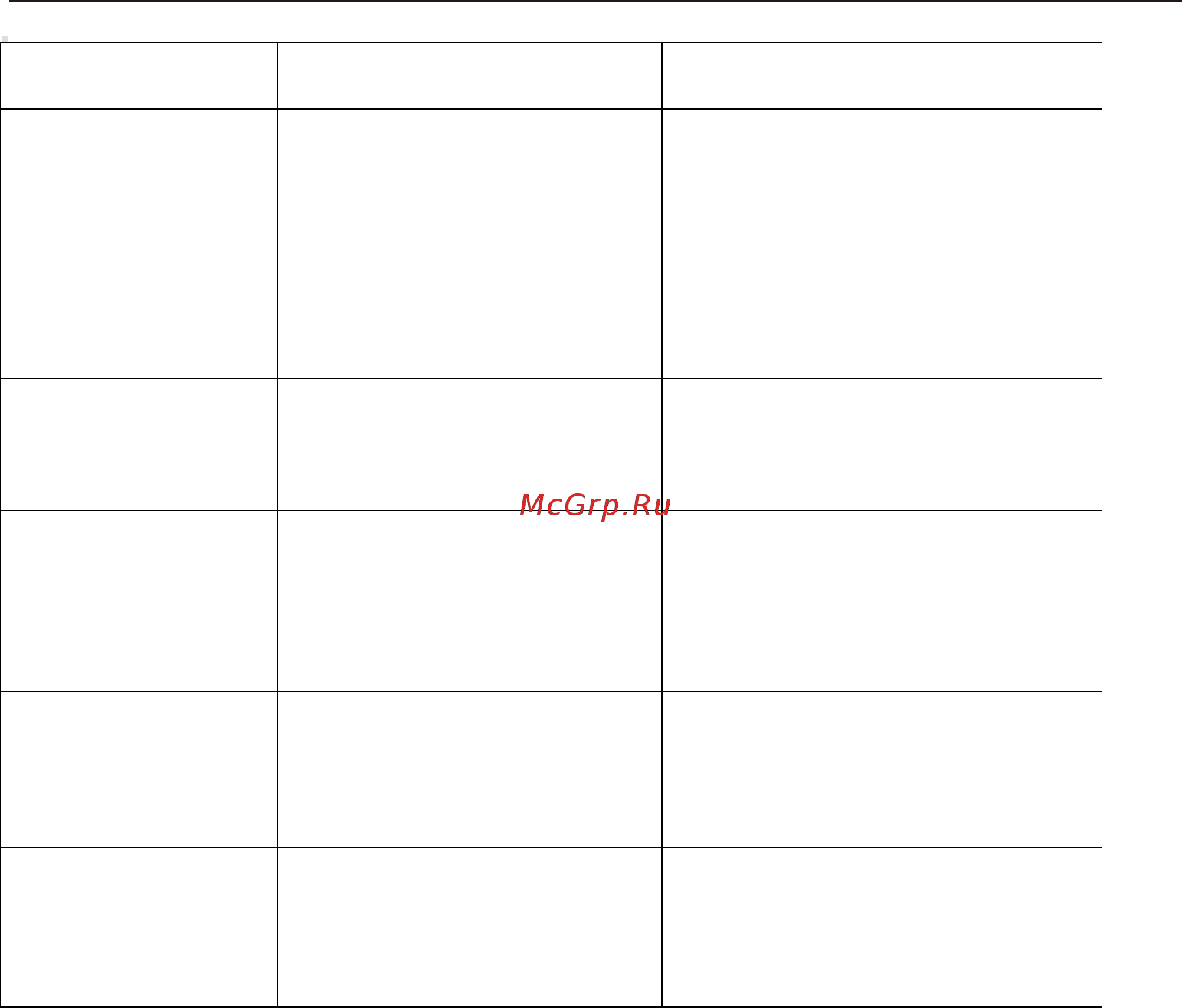 Midea MCH64767SX [19/28] Рекомендации по поиску неисправностей