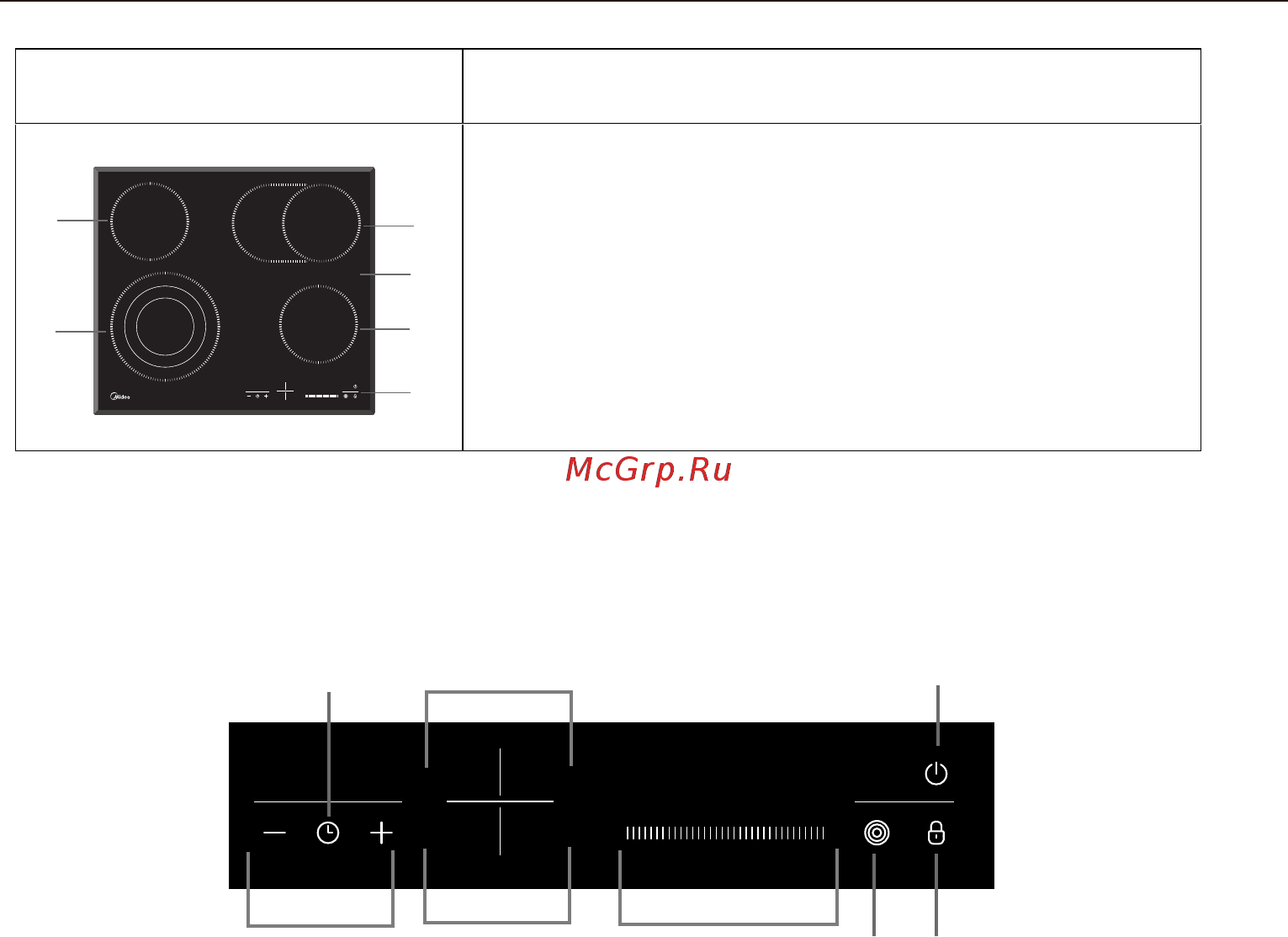 Midea MCH64767SX [7/28] Описание прибора