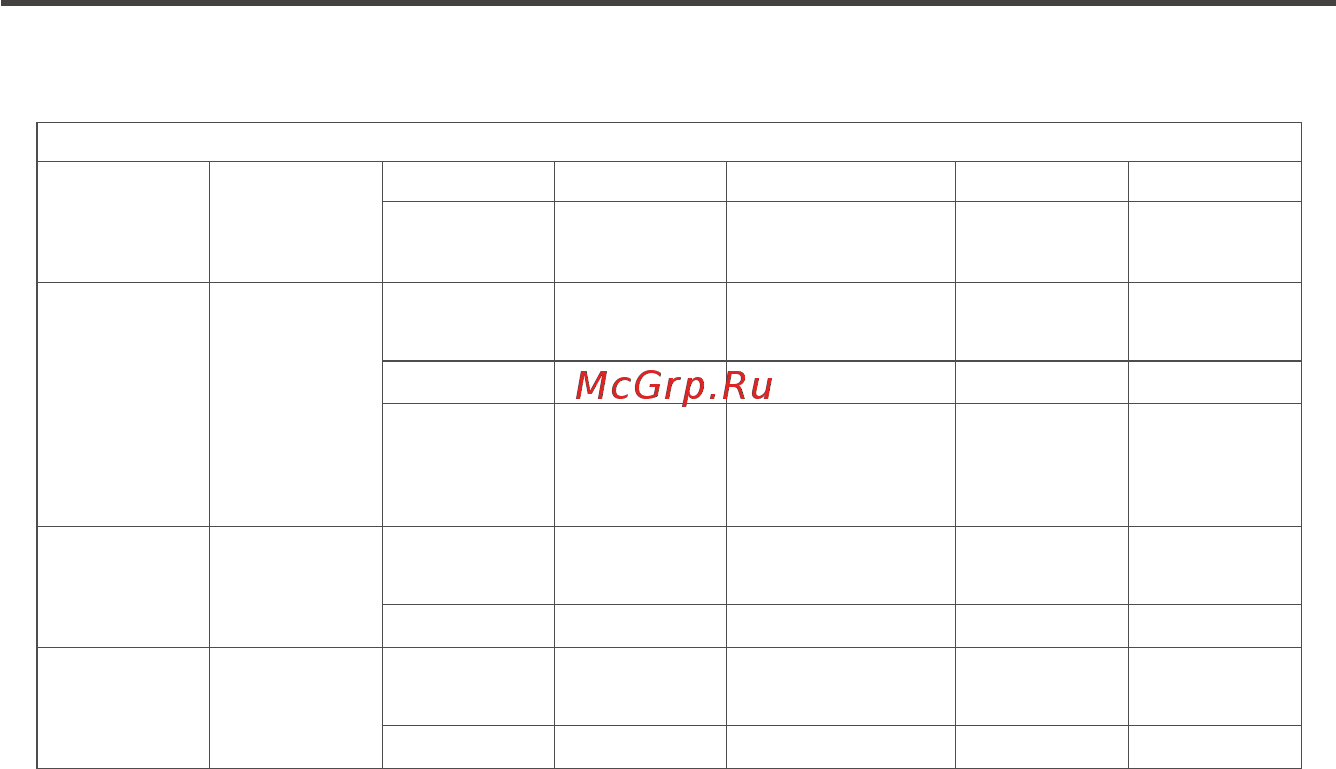 Midea MG697TGB [10/24] Описание прибора