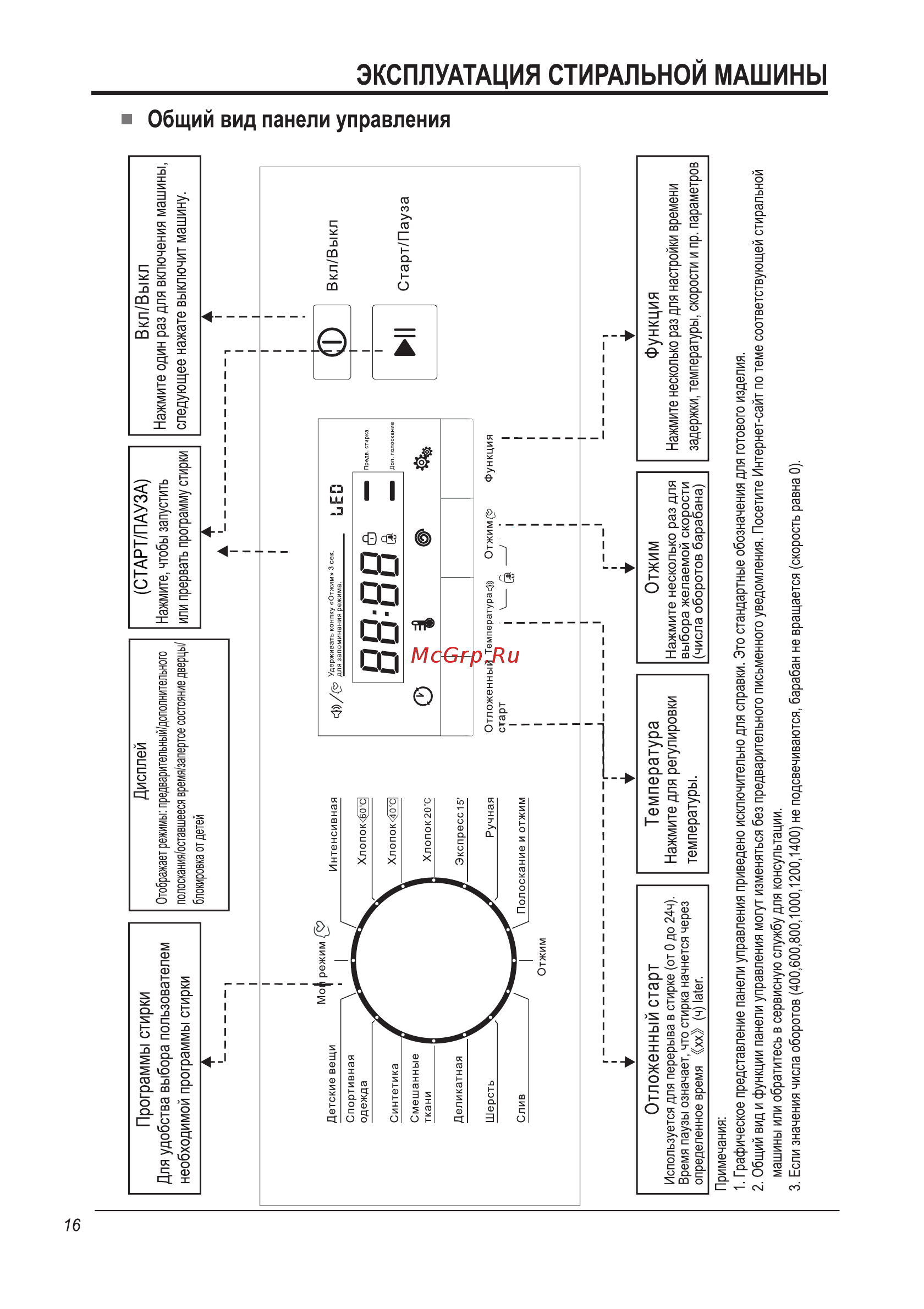 Midea WMB6121 Инструкция по эксплуатации онлайн [16/36] 236880