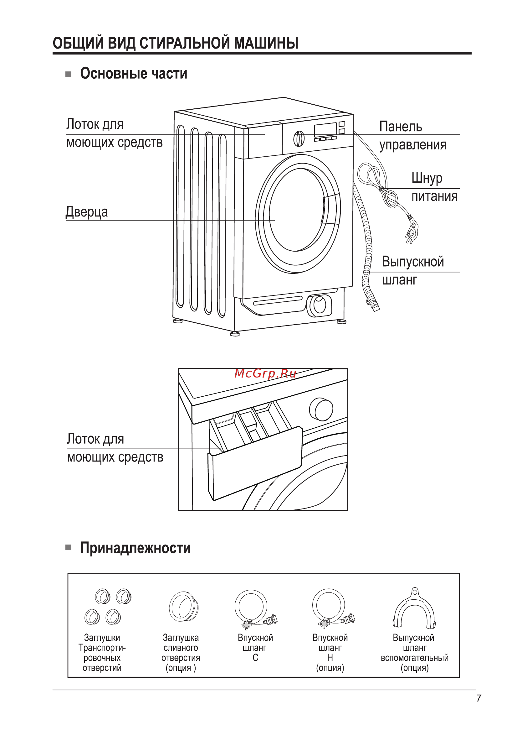 Midea WMB6121 Инструкция по эксплуатации онлайн [7/36] 236880