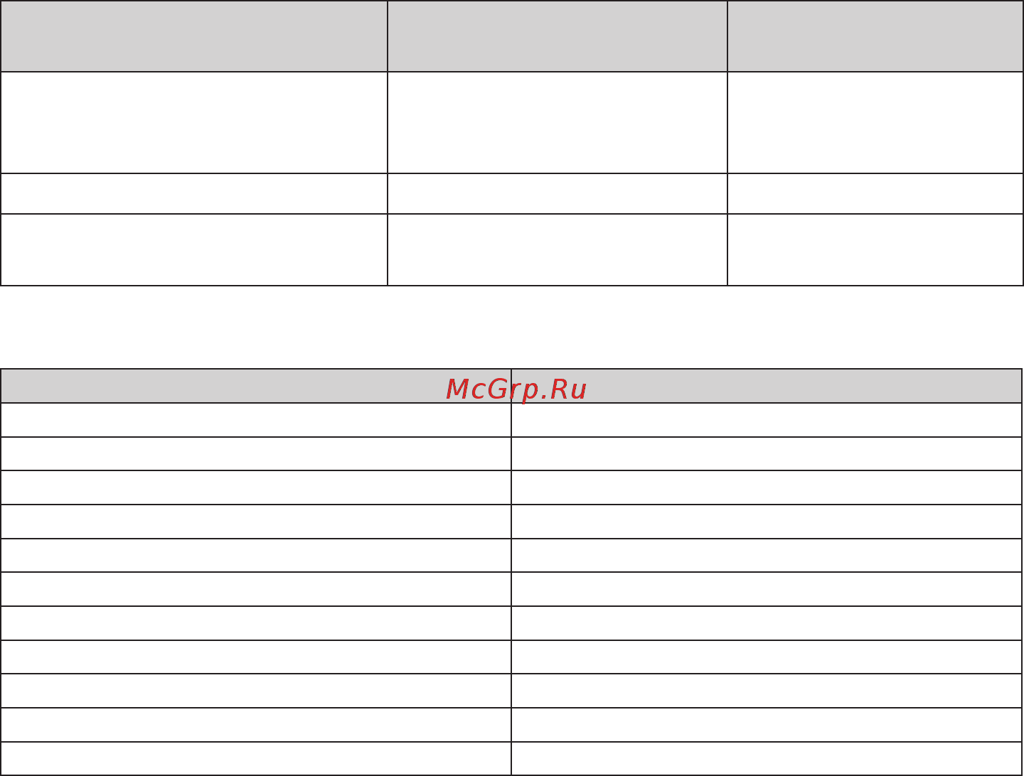 Gefest ПГ 1200 С5 [6/27] Технические характеристики
