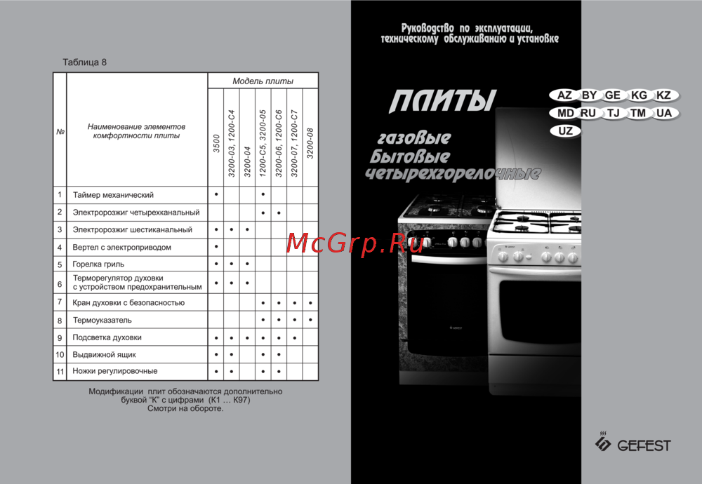 Gefest ПГ 1200 С7 К19 Инструкция по эксплуатации