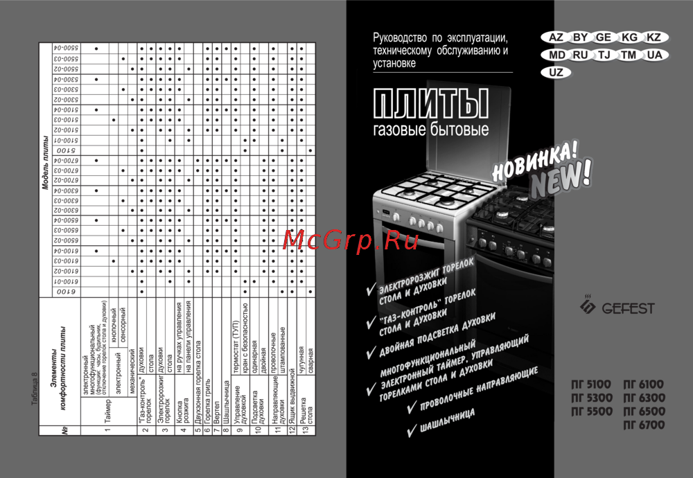 Gefest ПГ 6100-01 0001 Инструкция по эксплуатации