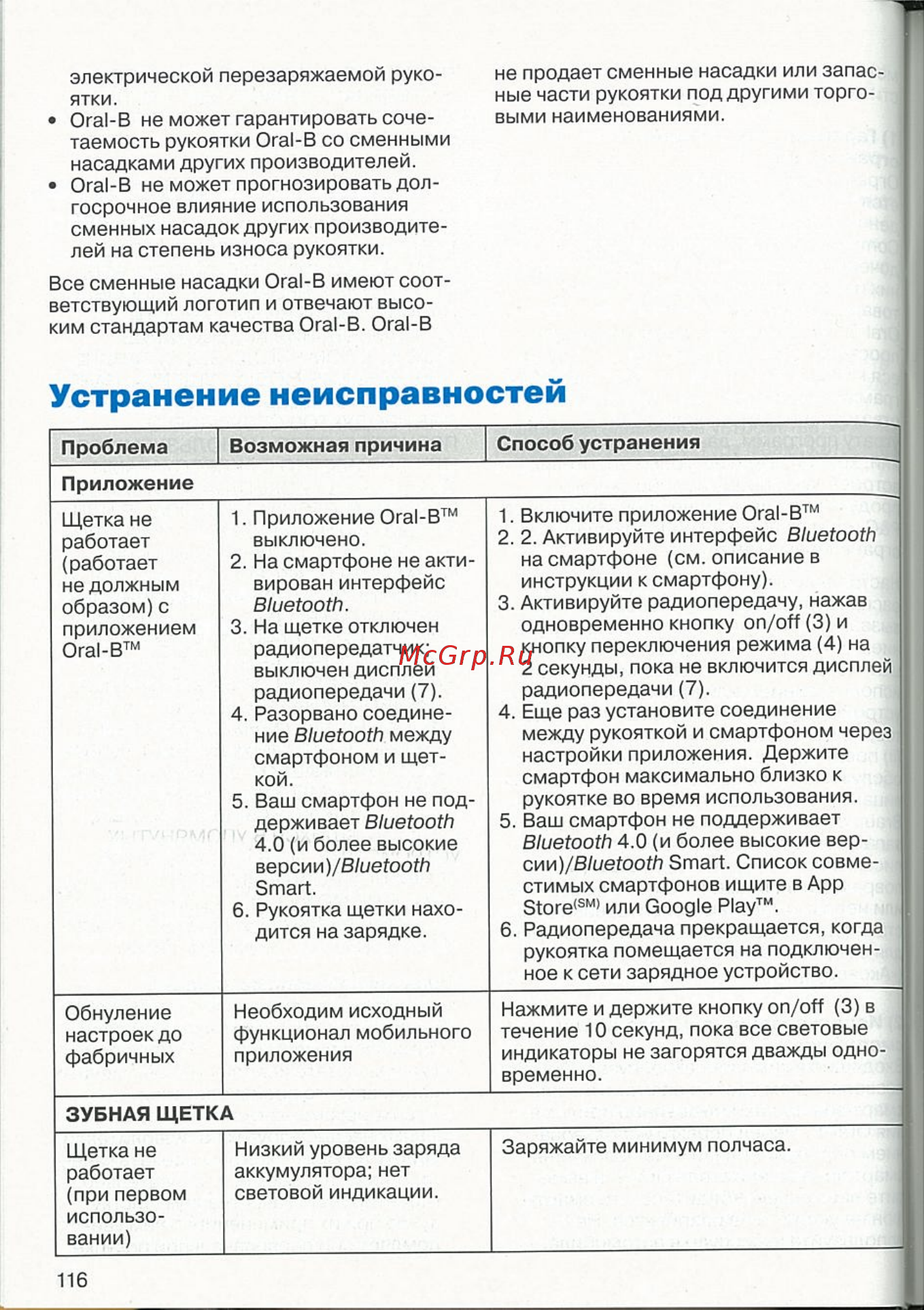 Braun Oral-B Smart 6/D700.534.5XP [12/14] Устранение неисправностей