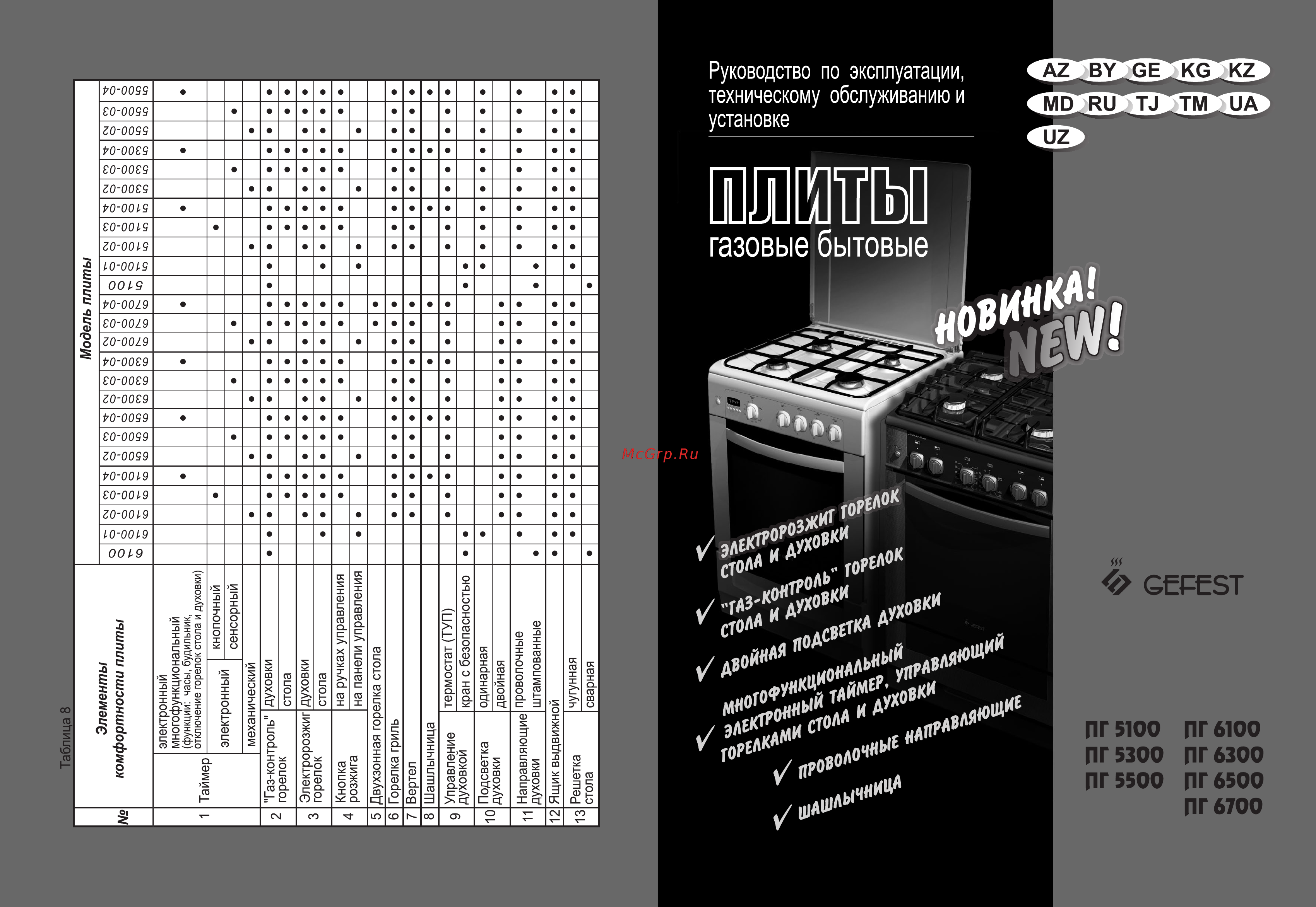 Gefest ПГ 6500-02 0115 Инструкция по эксплуатации онлайн