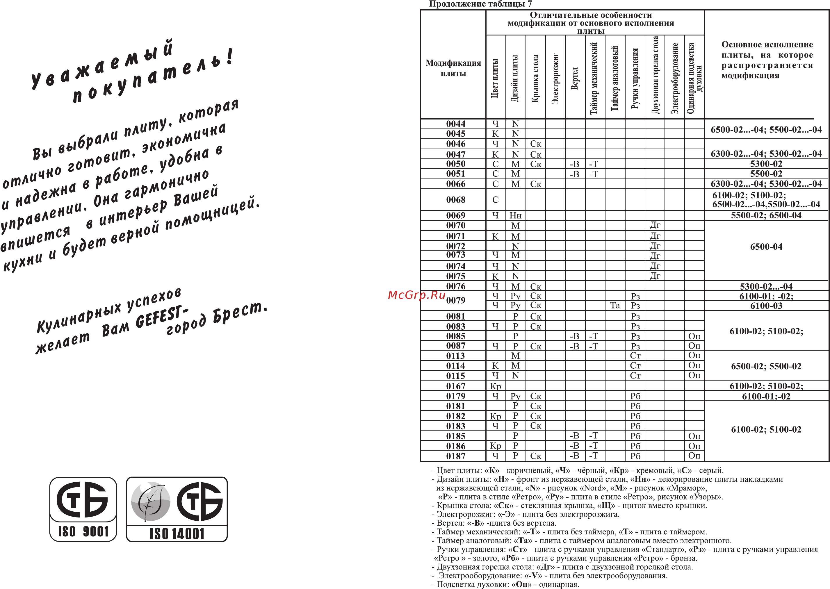 Gefest ПГ 6500-02 0115 Инструкция по эксплуатации онлайн [2/33] 347469