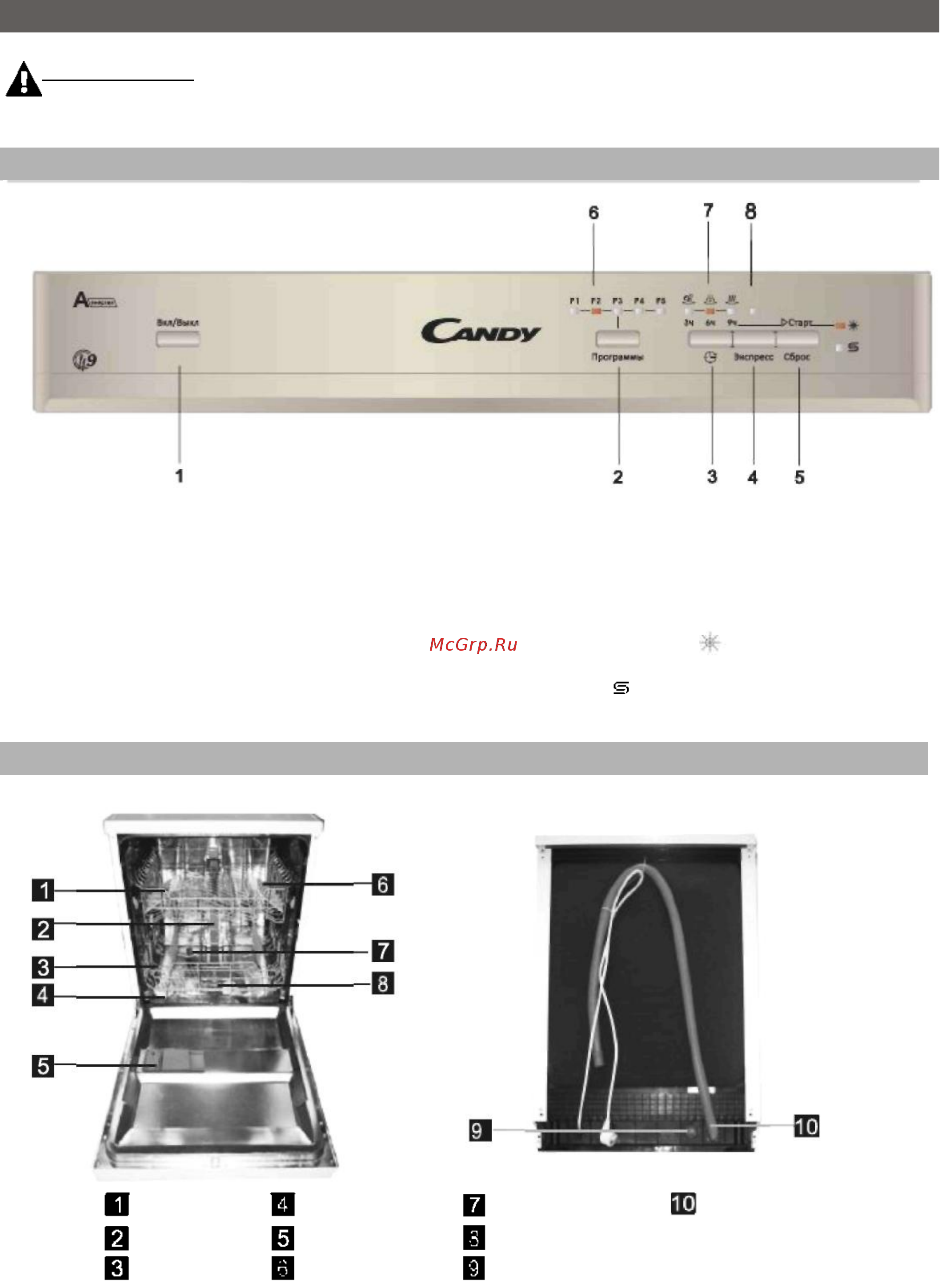 Candy CDP 2L952W-07 [7/27] Панель управления