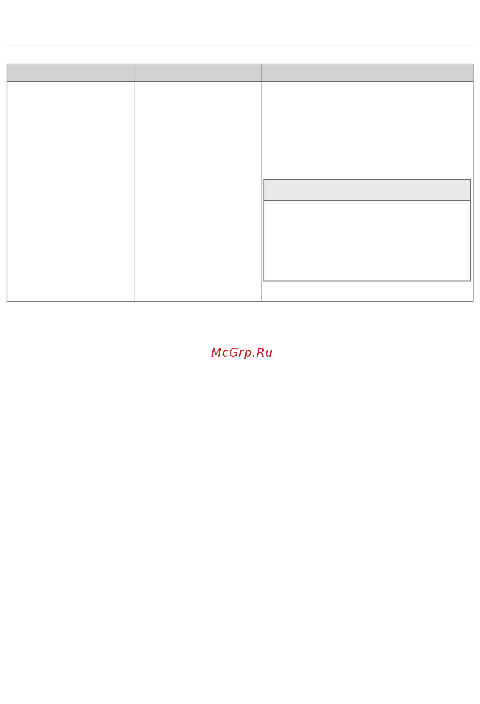 Gorenje GS53110W [10/21] Внимание