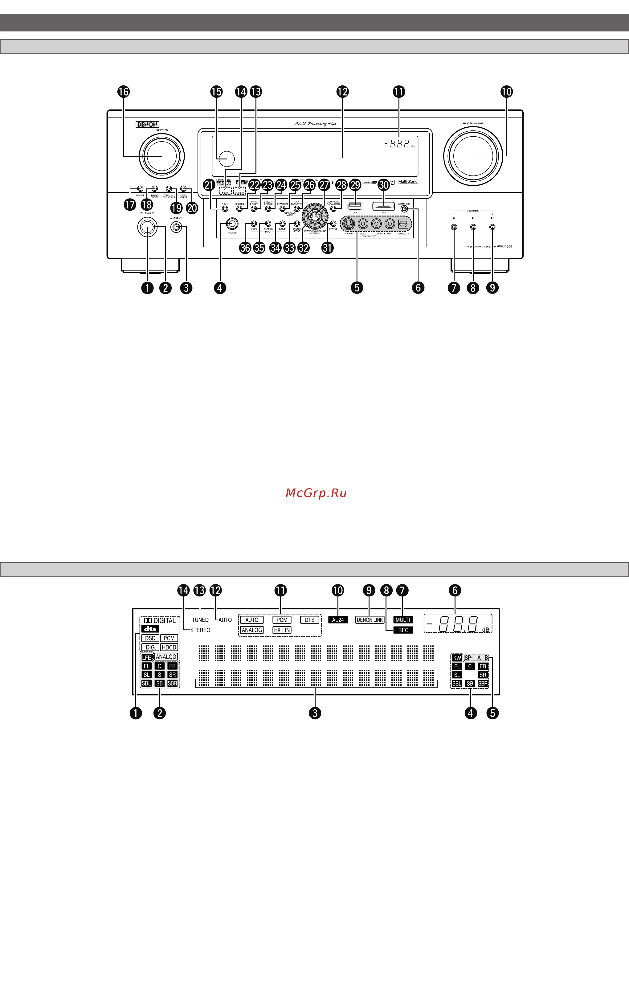 Denon AVR-4306 B [7/146] Передняя панель
