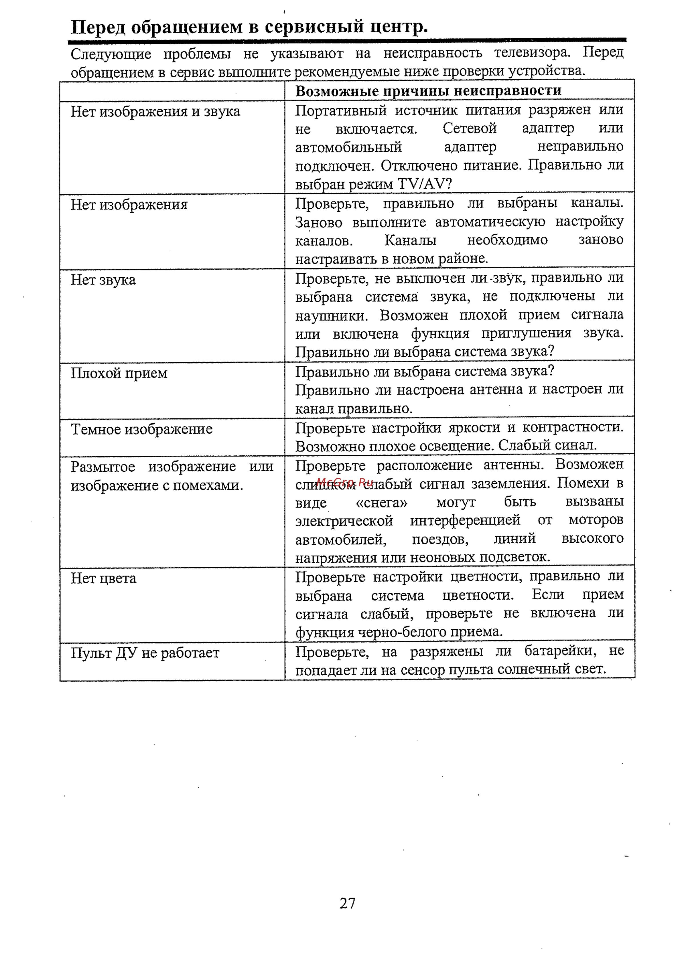 Hyundai LCD801 [14/15] Перед обращением в сервисный центр