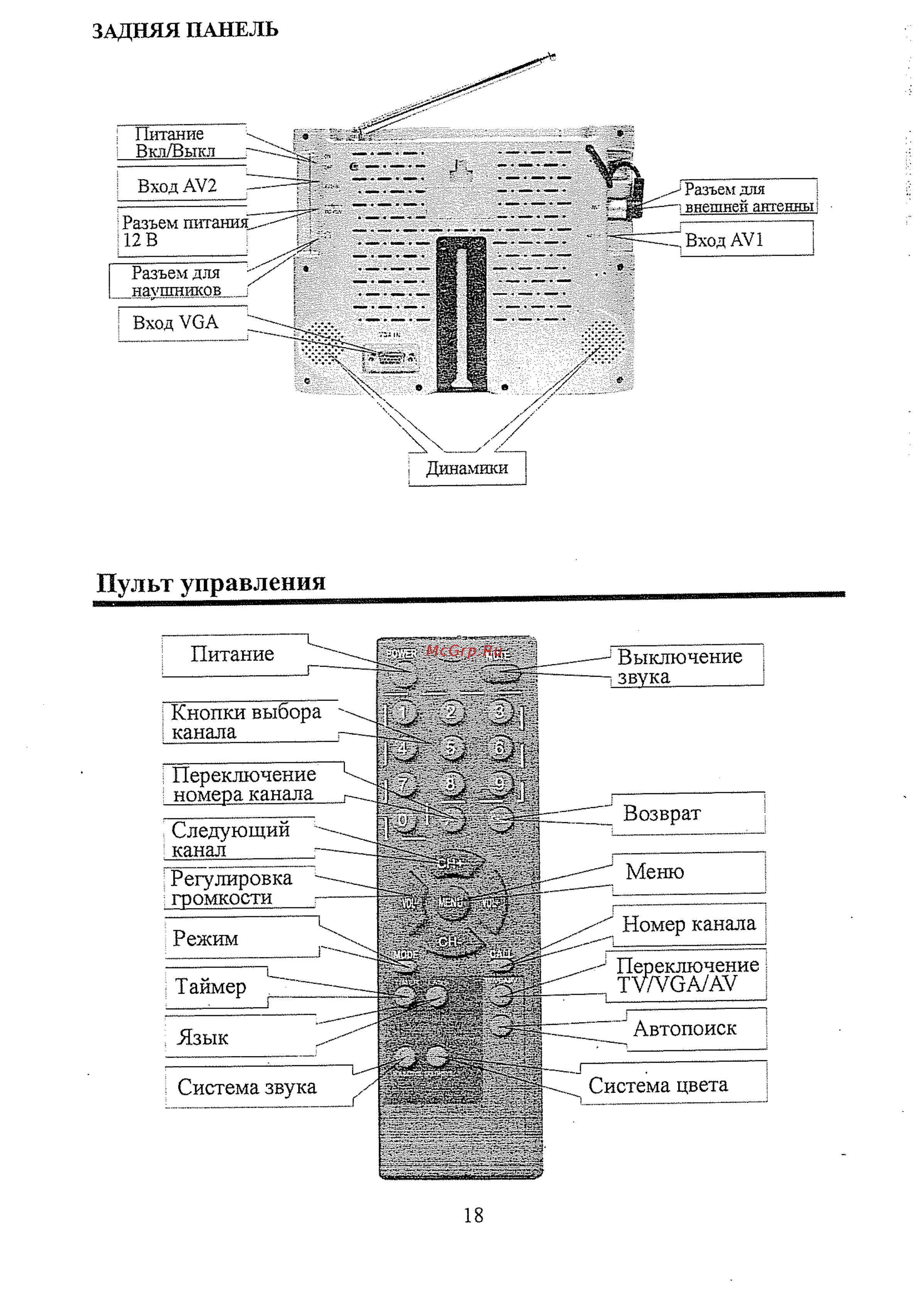 Hyundai LCD801 [5/15] Пульт управления