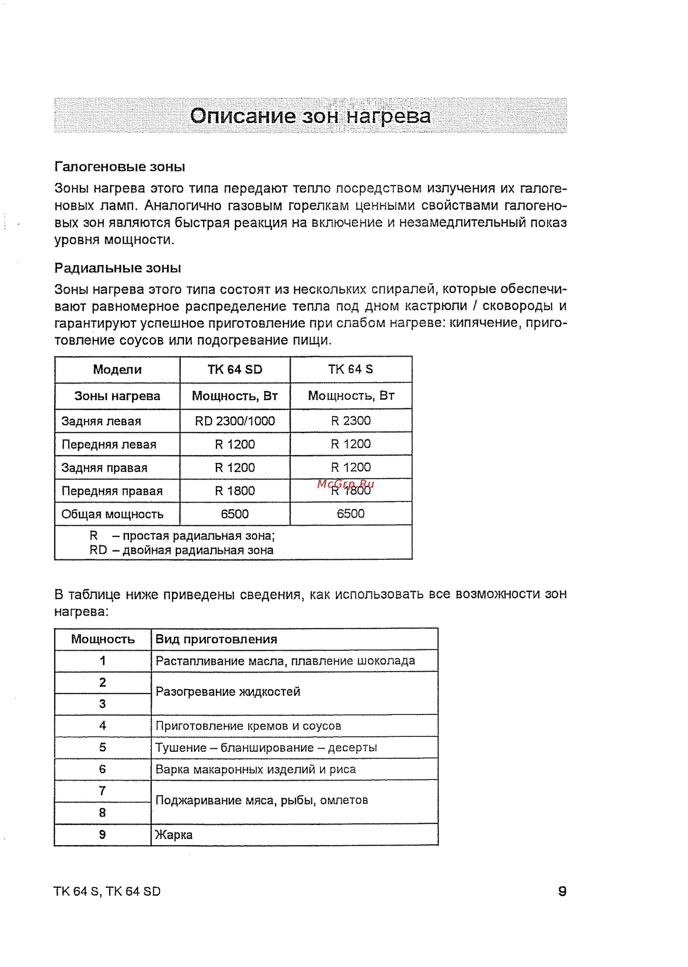 Indesit TK 64 S IX [11/20] Описание зон нагрева