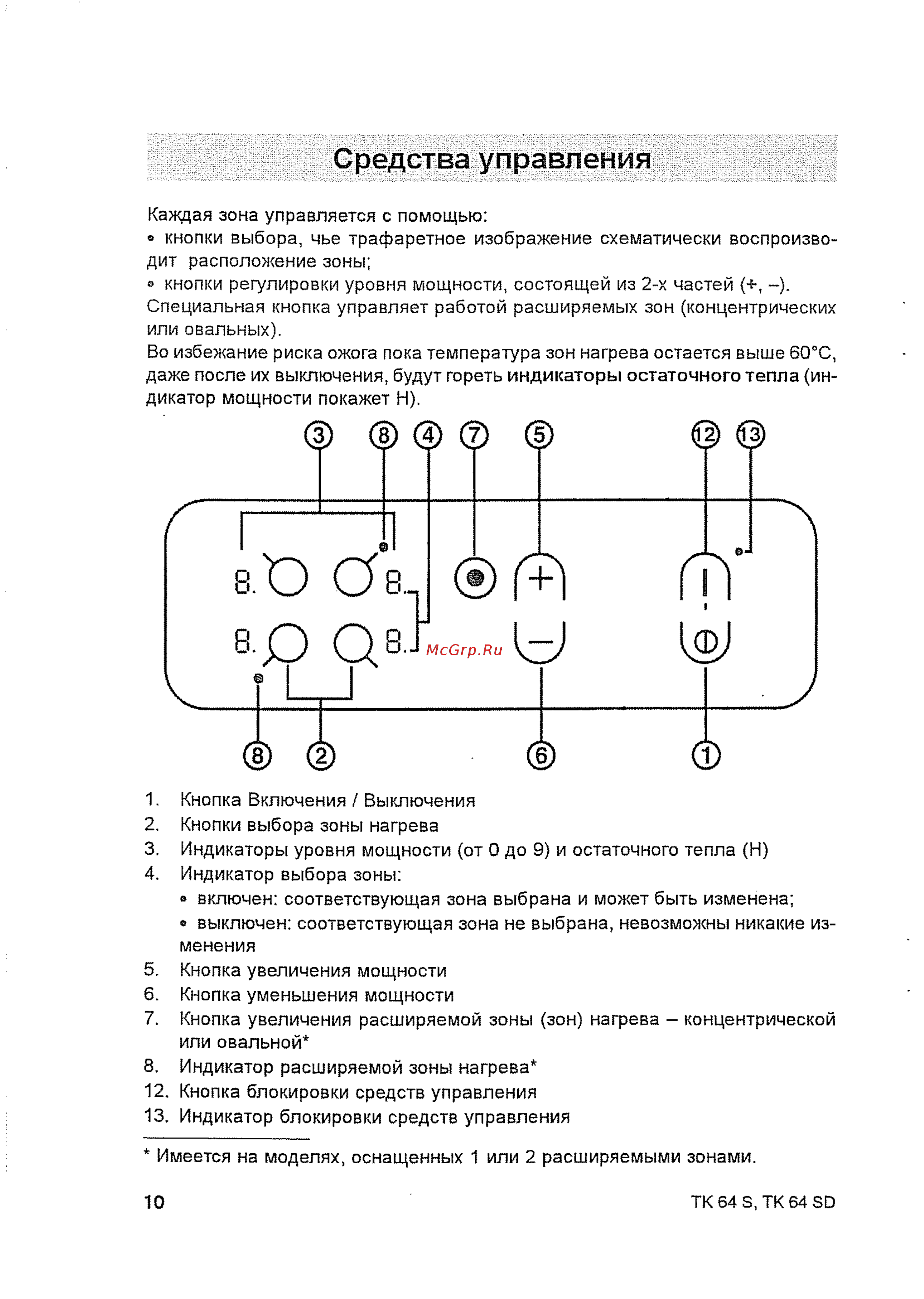 Indesit TK 64 S IX [12/20] Средства управления