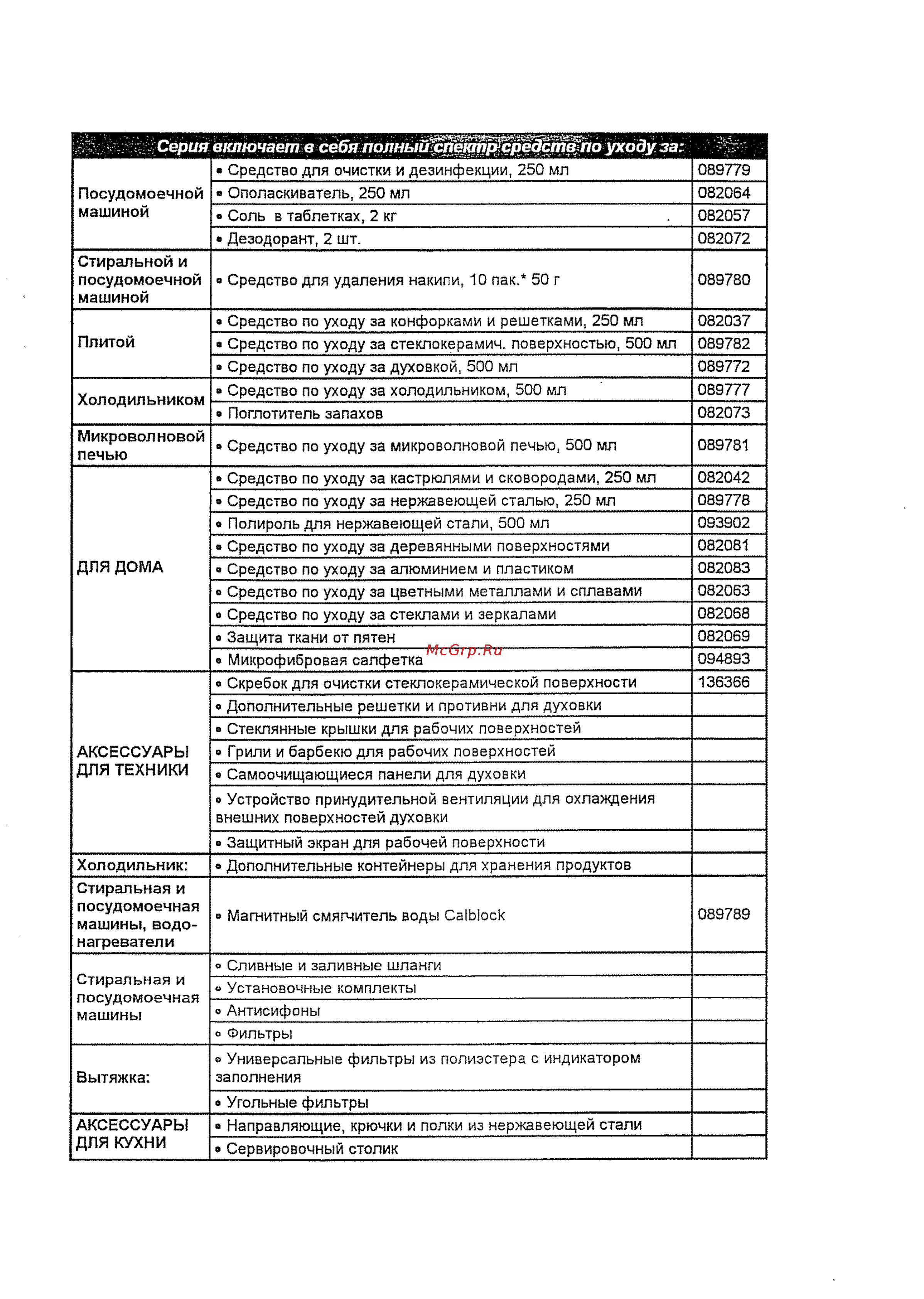 Indesit TK 64 S IX [19/20] Сериявключаетвсебяполныи пект средст поуходуза