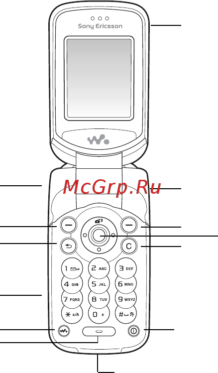 SonyEricsson W300i black [10/90] Общие сведения о телефоне