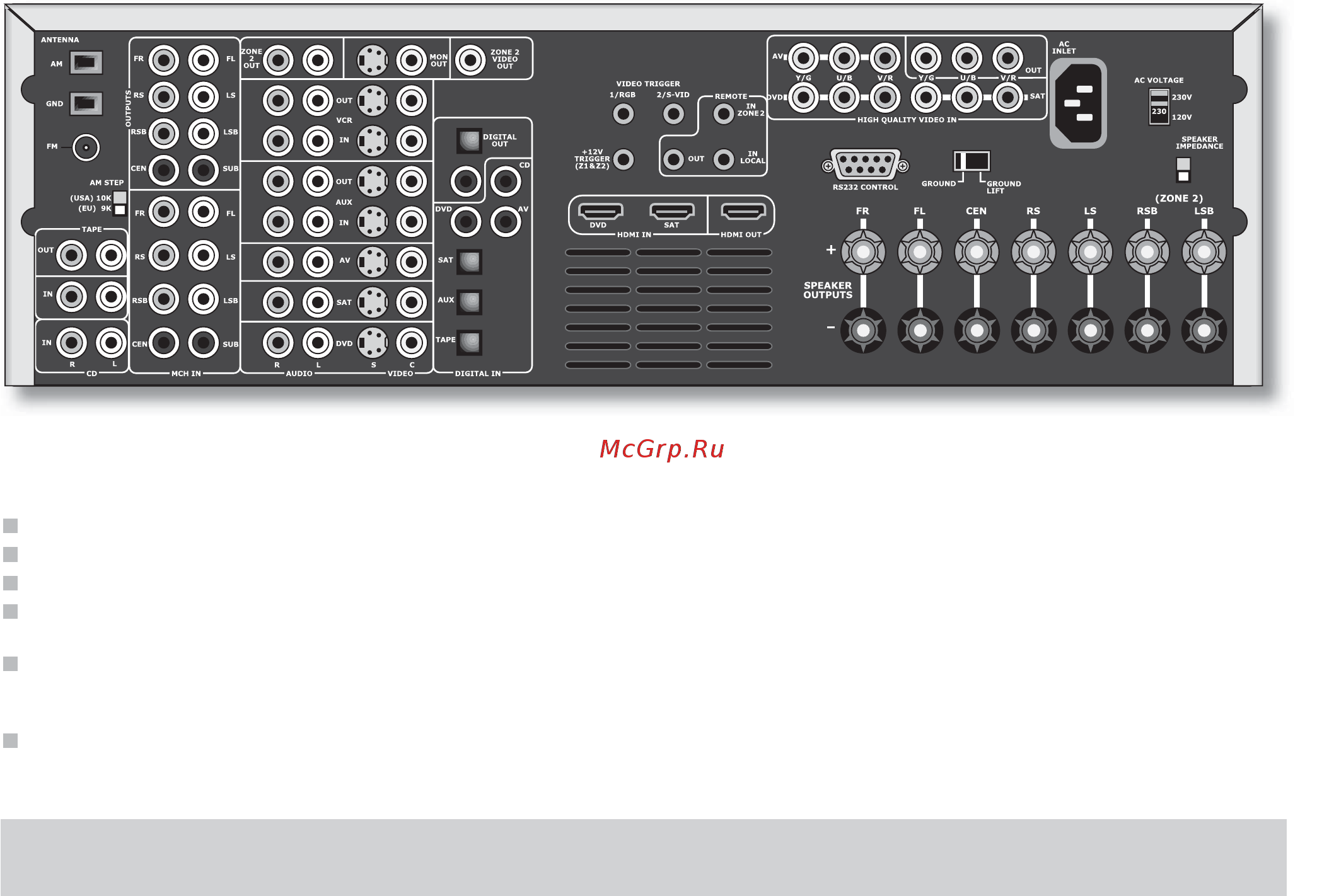 Arcam Diva AVR350 B [6/48] Установка ресивера