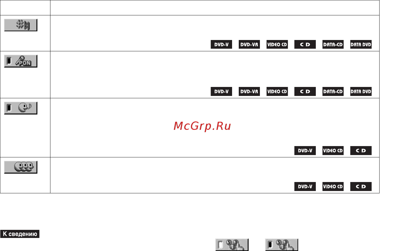 Sony DAV-DZ120K (компл) [118/124] Перечень элементов меню управления режимом караоке