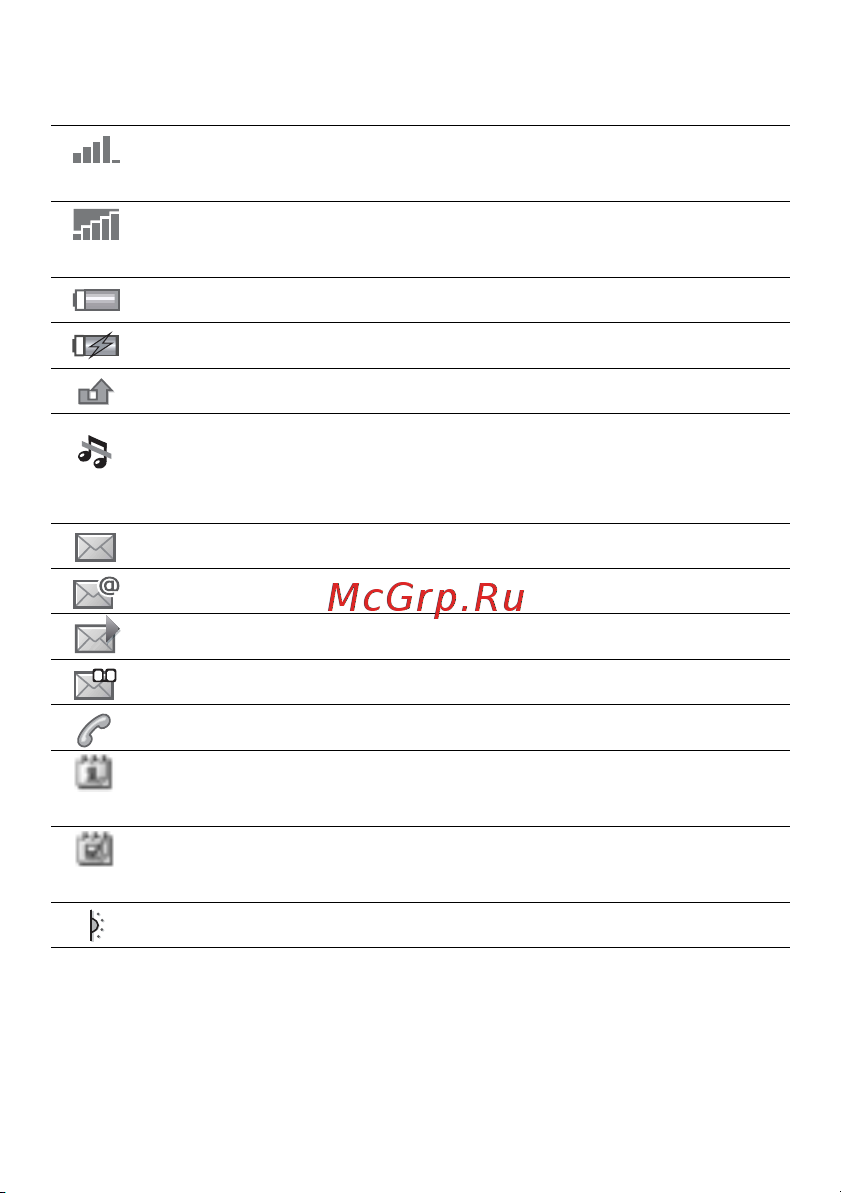 SonyEricsson K310i silver [9/98] Значки в строке состояния