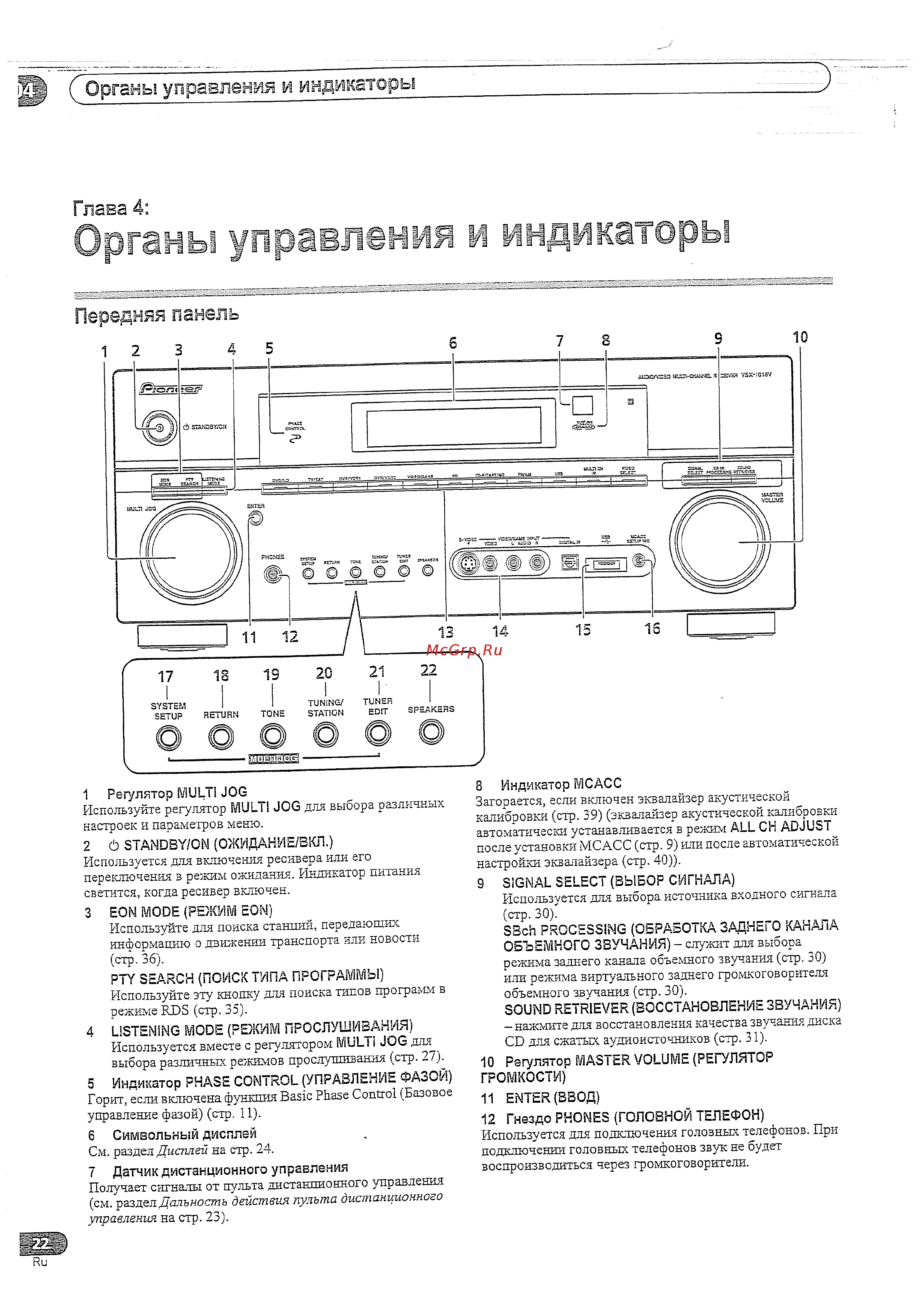 Pioneer VSX-1016V S [22/72] Органы управления и индикаторы