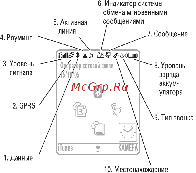 Motorola V3i red [66/131] Основные функции