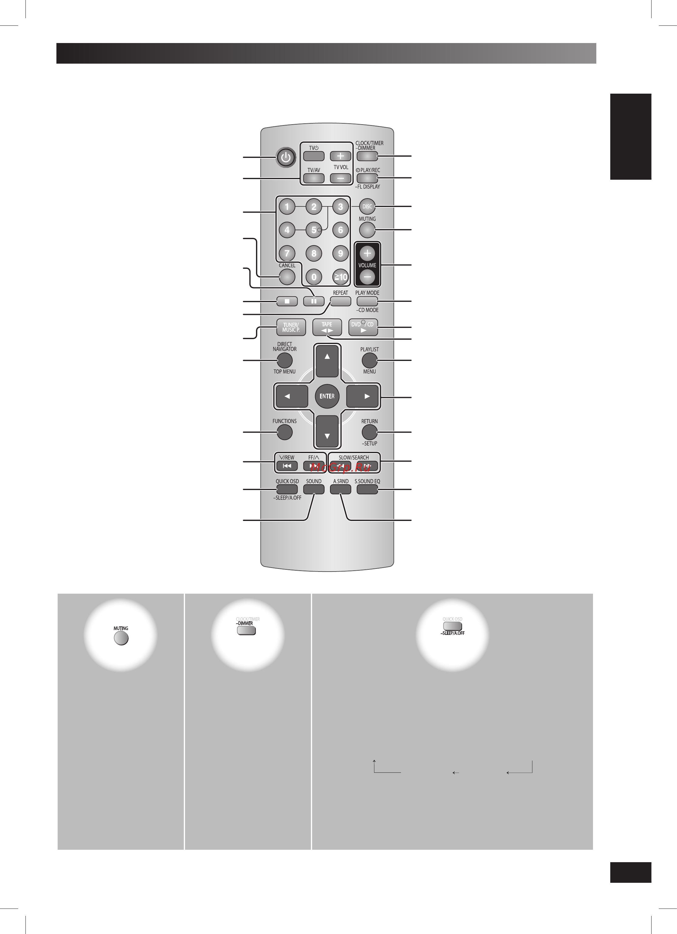 Panasonic SC-VK450 EE-S [9/37] Пульт ду