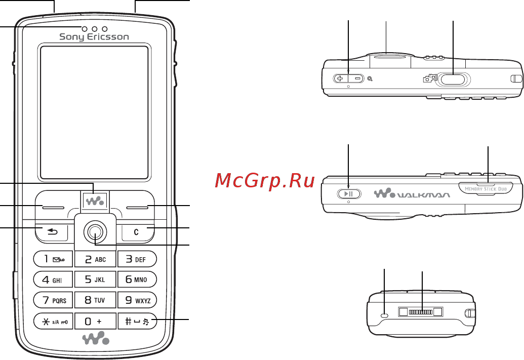 SonyEricsson W700i white [10/127] Общие сведения о телефоне