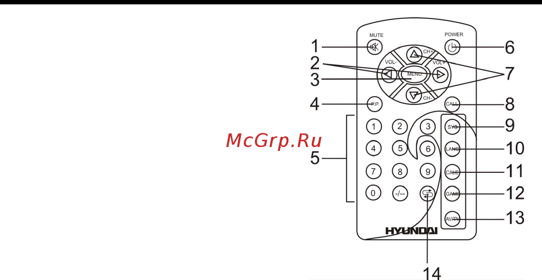 Hyundai LCD702 [5/26] Remote control