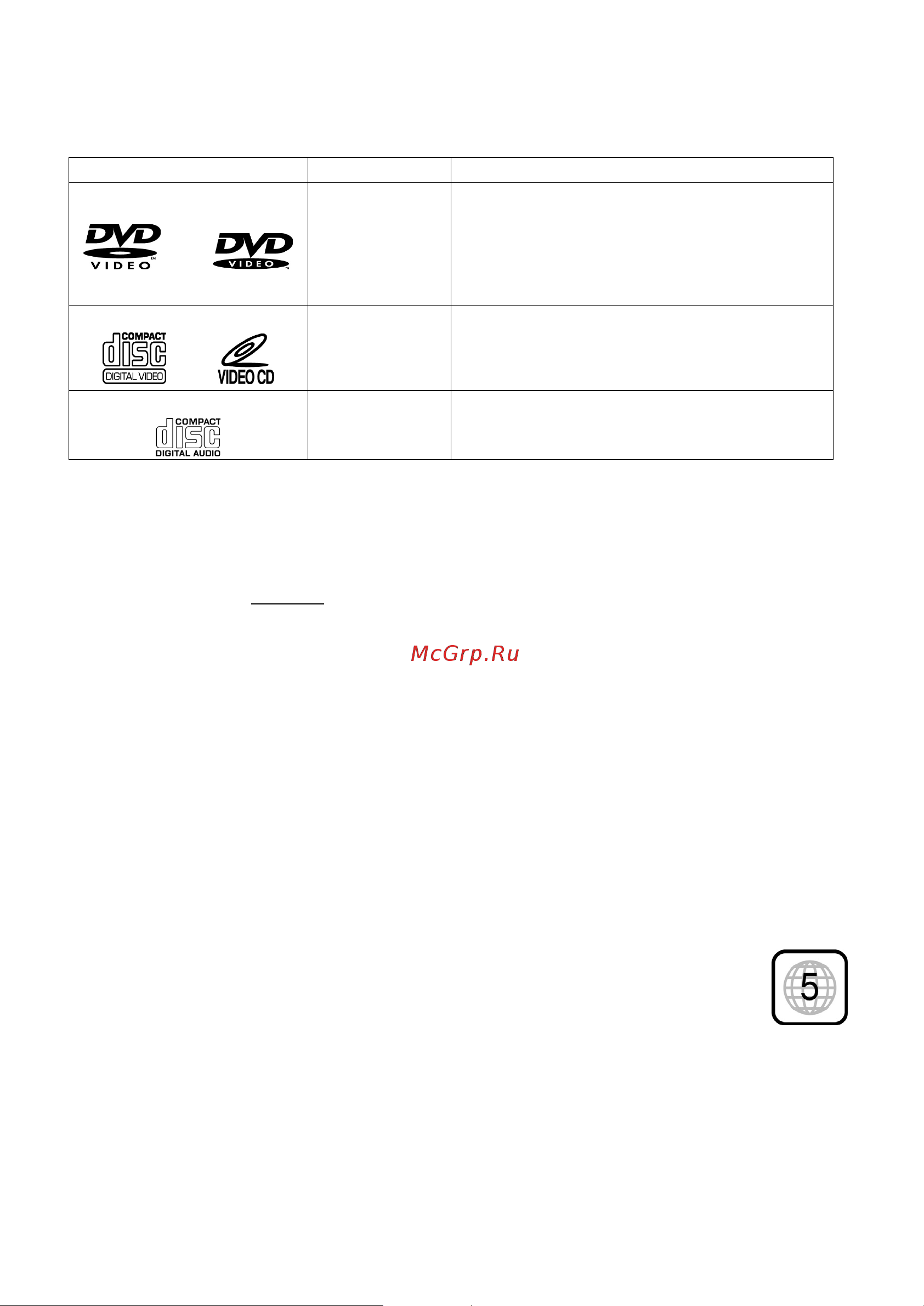 Prology DMD 170 B/G [5/24] Воспроизводимые диски