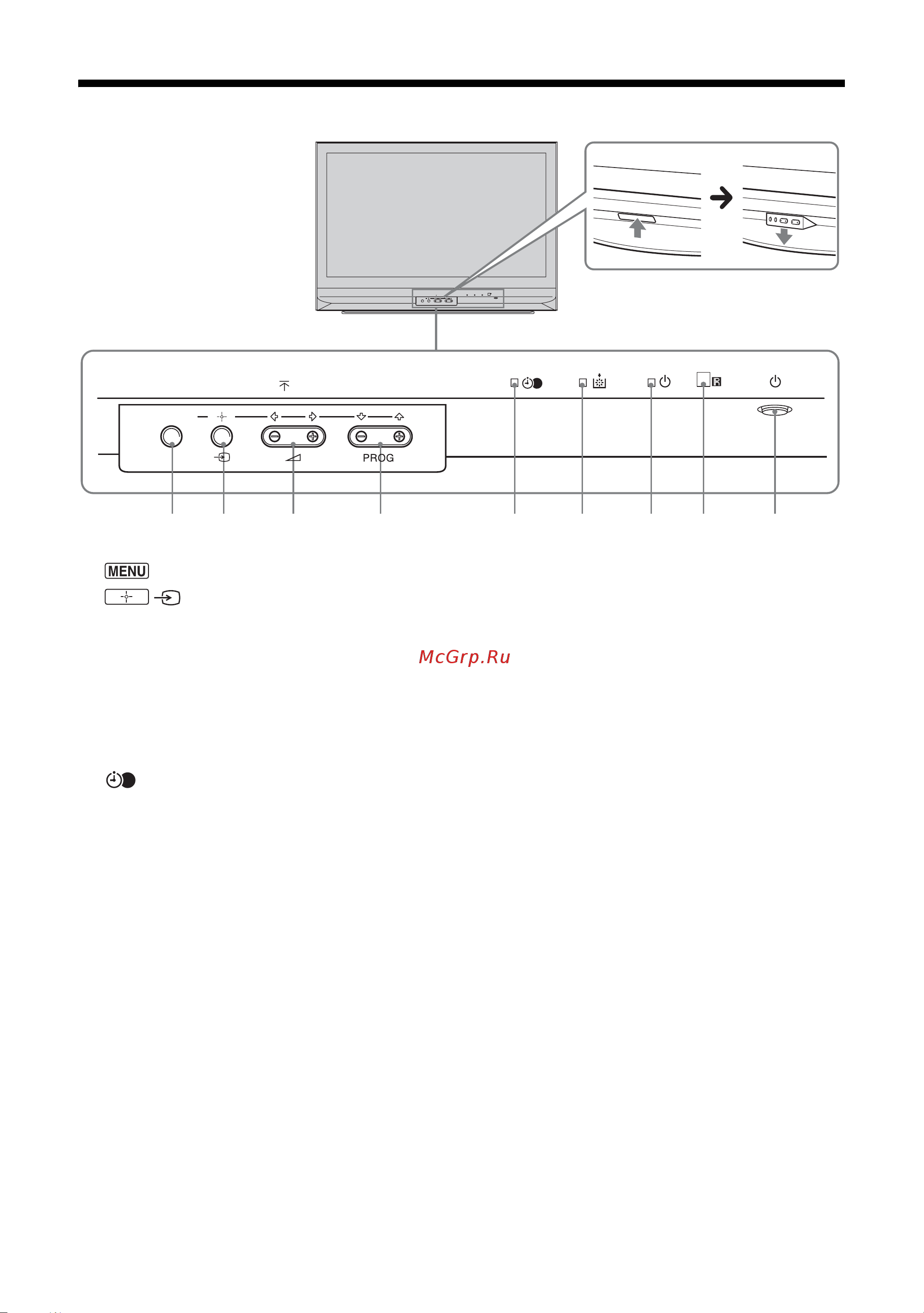 Sony KDF-50E 2000 [12/40] Описание кнопок и индикаторов телевизора