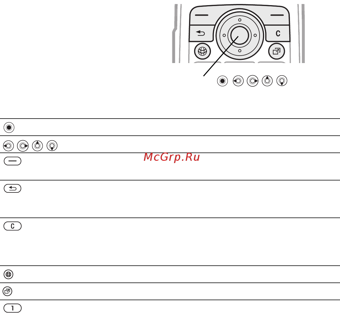 SonyEricsson W710i black [14/128] Меню телефона