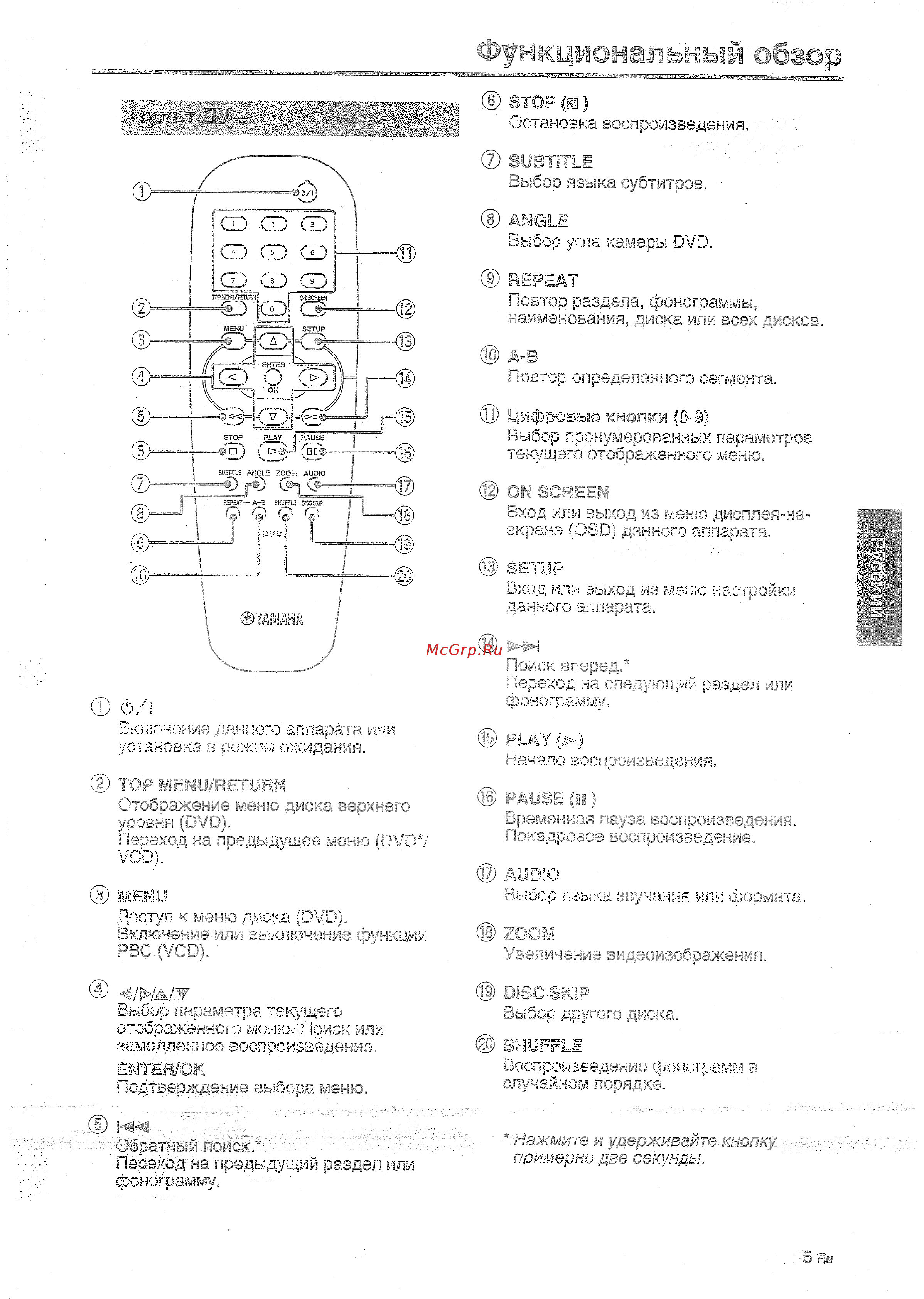 Yamaha DVC 6860 T [11/42] X x их бз р