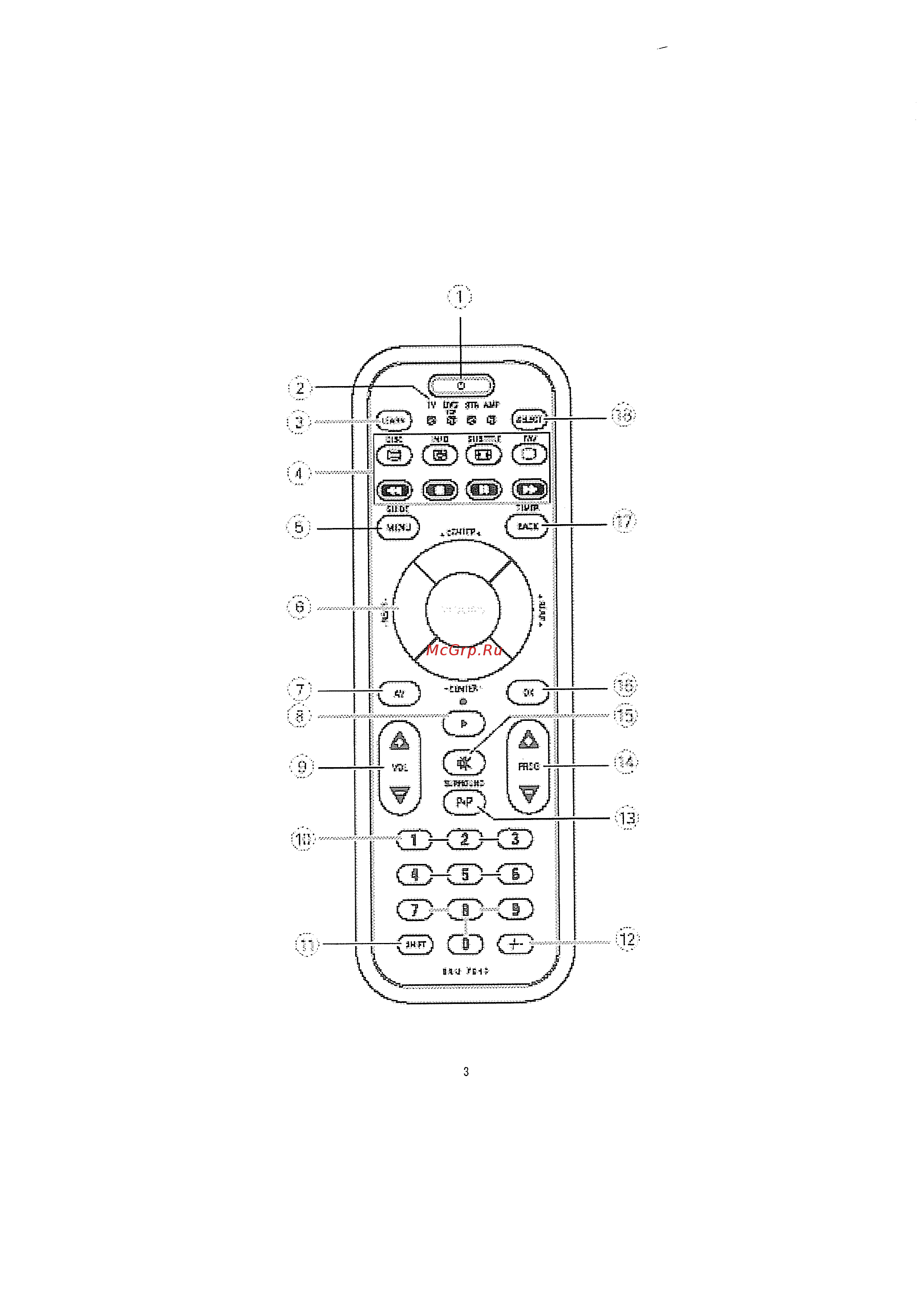 Philips SRU7040 Инструкция по эксплуатации онлайн [3/38] 696209