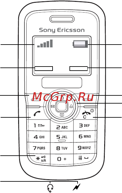 SonyEricsson J100i blue [5/81] Общие сведения о телефоне