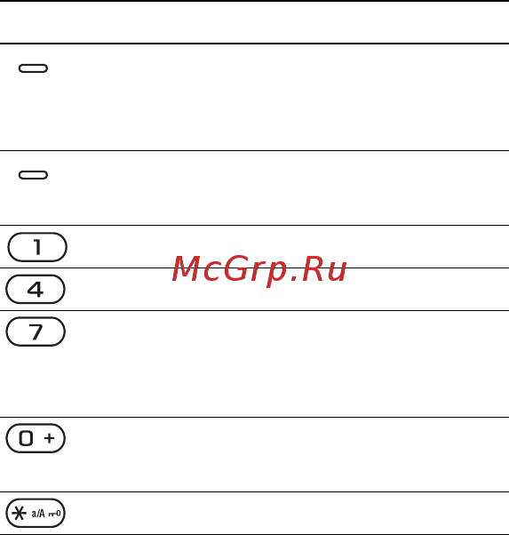 SonyEricsson K790i silver Инструкция по эксплуатации онлайн [60/125] 237492